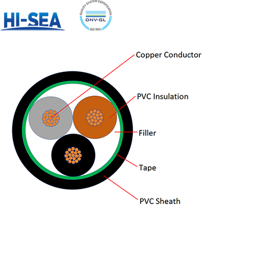 0.6/1KV Copper Conductor PVC Insulated PVC Sheathed Multi-core Power Cable VV